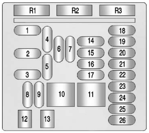 Cadillac XTS (2013): Instrument panel fuse box diagram