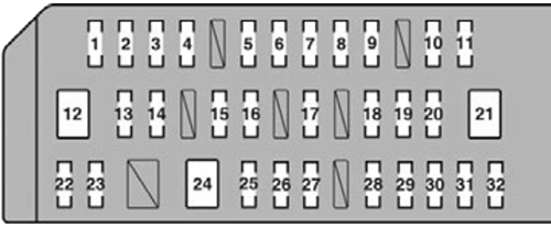 Lexus CT 200H (2011): Instrument panel fuse box diagram