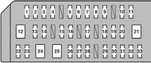Lexus CT 200H (2013): Instrument panel fuse box diagram
