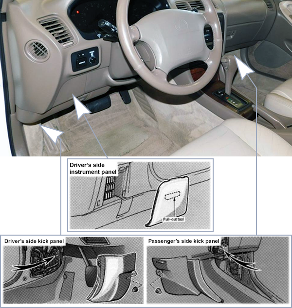 Lexus ES 300 (1994-1996): Passenger compartment fuse panel location