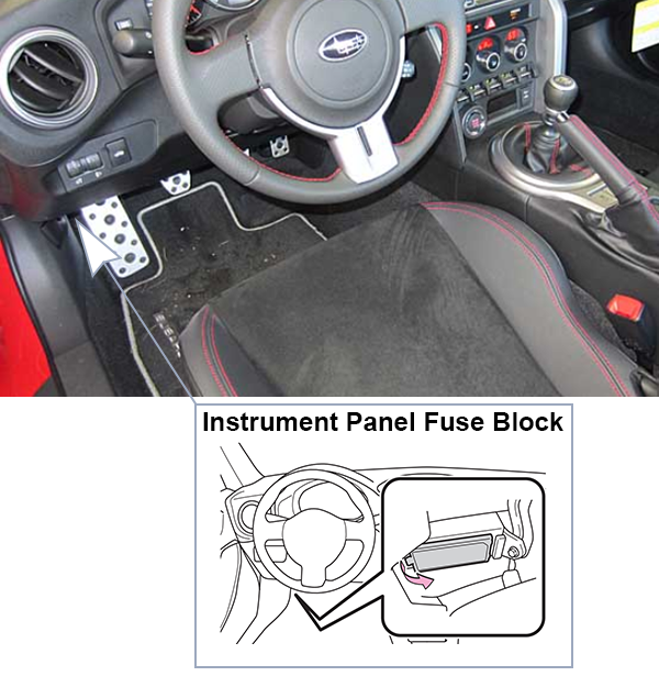 Subaru BRZ (2013-2016): Instrument panel fuse box location
