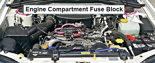Subaru Forester (2003-2005): Engine compartment fuse box location