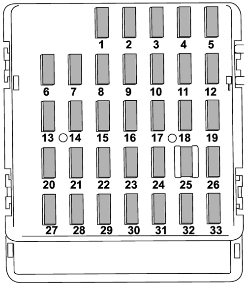 Subaru Forester (2014-2016): Instrument panel fuse box diagram