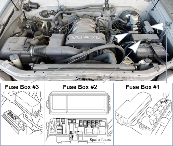 Toyota Sequoia (2001-2004): Engine compartment fuse box location