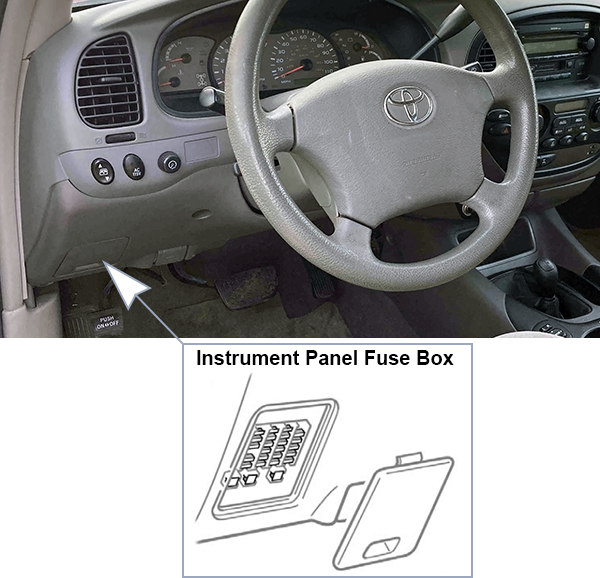 Toyota Sequoia (2001-2004): Passenger compartment fuse panel location