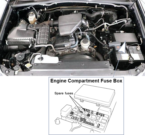 Toyota Land Cruiser Prado (J120; 2003-2009): Engine compartment fuse box location