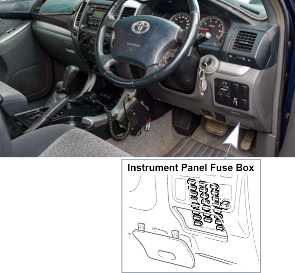 Toyota Land Cruiser Prado (J120; 2003-2009): Passenger compartment fuse panel location