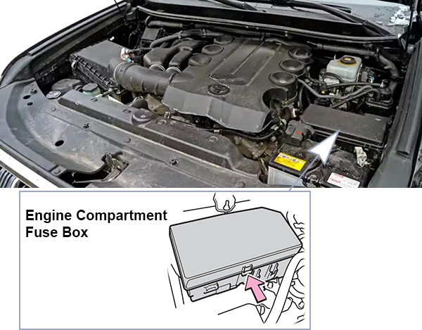 Toyota Land Cruiser Prado (J150; 2010-2014): Engine compartment fuse box location