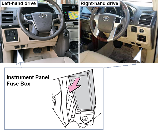 Toyota Land Cruiser Prado (J150; 2010-2014): Passenger compartment fuse panel location
