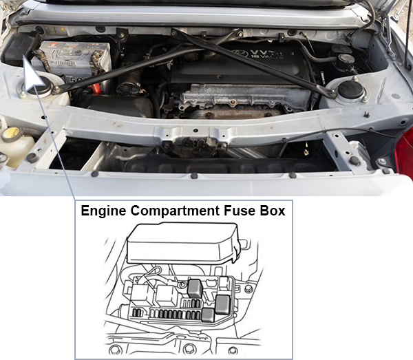 Toyota MR2 Spyder (2000-2002): Engine compartment fuse box location