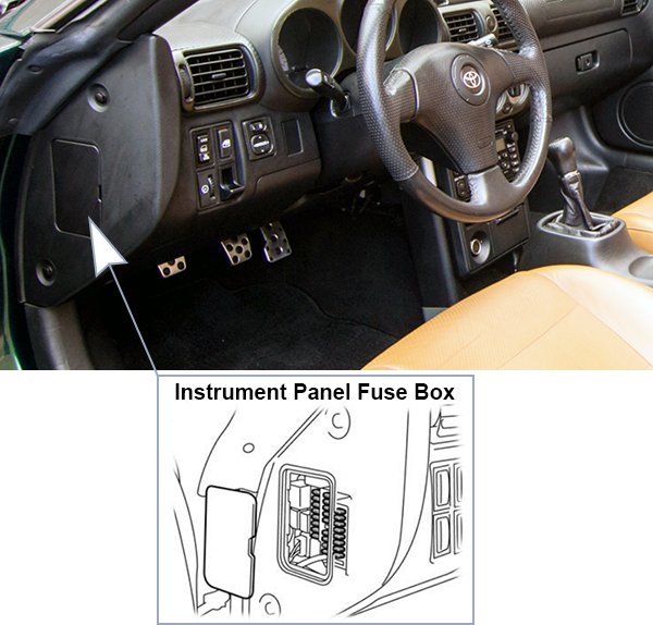 Toyota MR2 Spyder (2000-2002): Passenger compartment fuse panel location