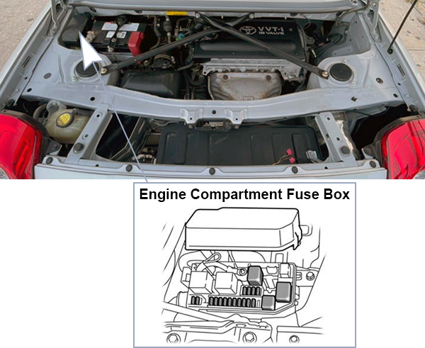 Toyota MR2 Spyder (2003-2006): Engine compartment fuse box location