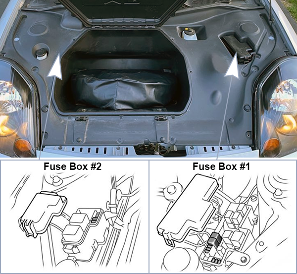 Toyota MR2 Spyder (2003-2006): Load compartment fuse box location