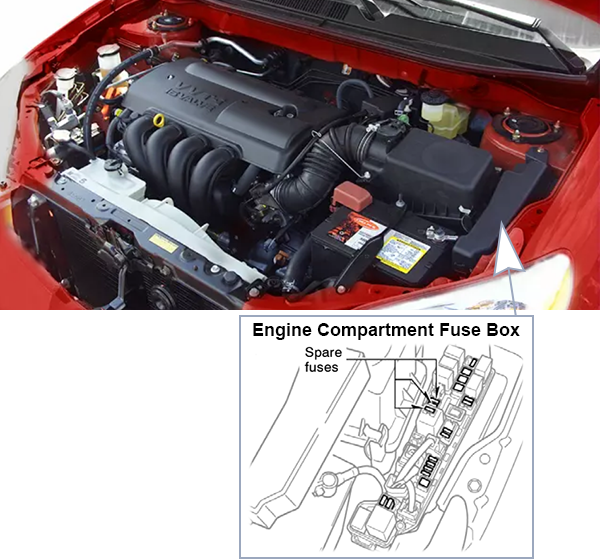 Toyota Matrix (E130; 2003-2004): Engine compartment fuse box location