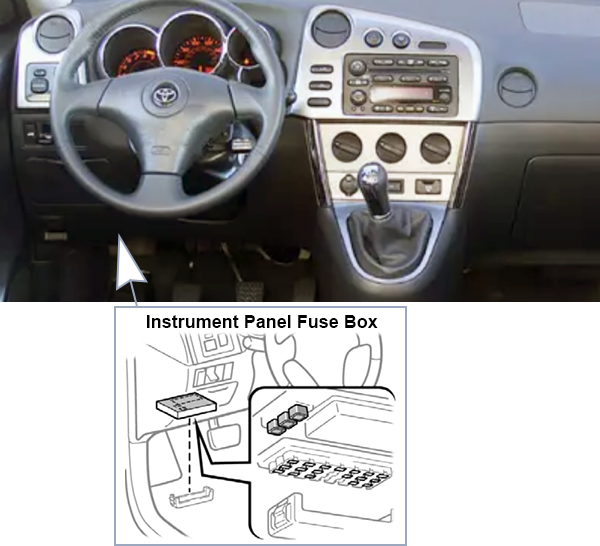 Toyota Matrix (E130; 2003-2004): Passenger compartment fuse panel location