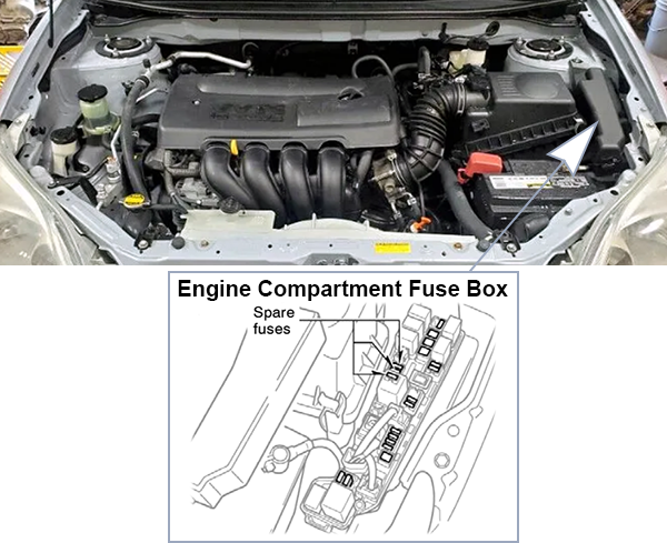 Toyota Matrix (E130; 2005-2008): Engine compartment fuse box location