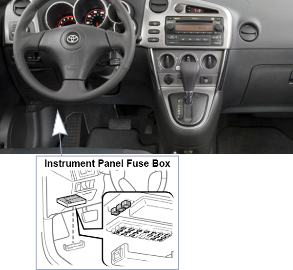Toyota Matrix (E130; 2005-2008): Passenger compartment fuse panel location