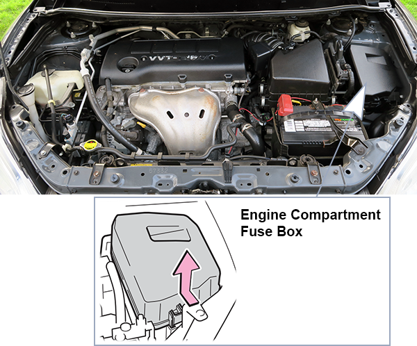 Toyota Matrix (E140; 2009-2014): Engine compartment fuse box location