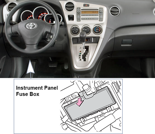 Toyota Matrix (E140; 2009-2014): Passenger compartment fuse panel location