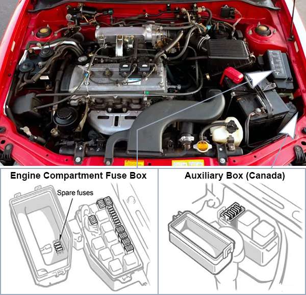 Toyota Paseo (1996-1999): Engine compartment fuse box location