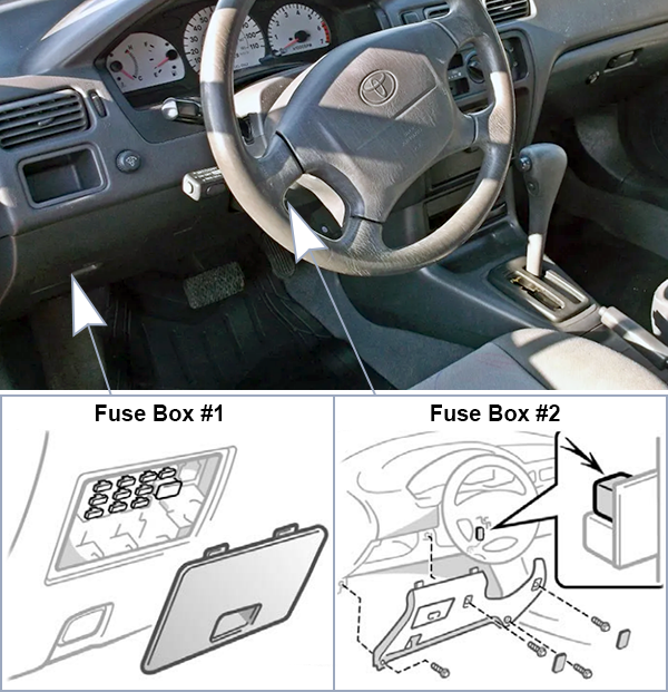 Toyota Paseo (1996-1999): Passenger compartment fuse panel location