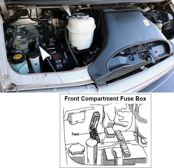 Toyota Previa (1996-1997): Front compartment fuse box location