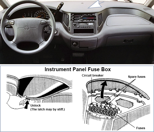 Toyota Previa (1996-1997): Passenger compartment fuse panel location