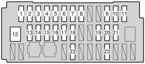 Toyota Prius C (2012-2014): Instrument panel fuse box diagram