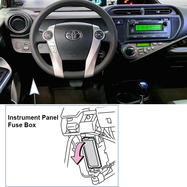 Toyota Prius C (2012-2014): Passenger compartment fuse panel location (LHD)