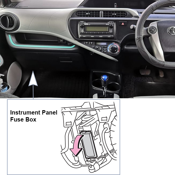 Toyota Prius C (2012-2014): Passenger compartment fuse panel location (RHD)