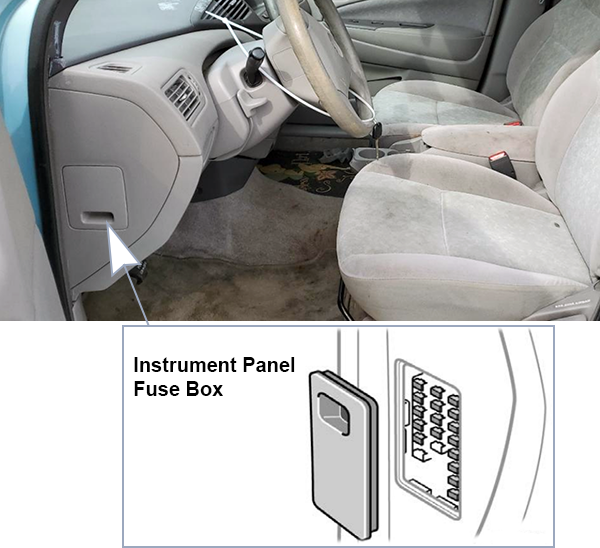 Toyota Prius (2001-2003): Passenger compartment fuse panel location