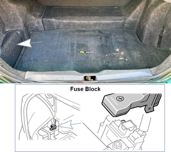 Toyota Prius (2001-2003): Load compartment fuse box location