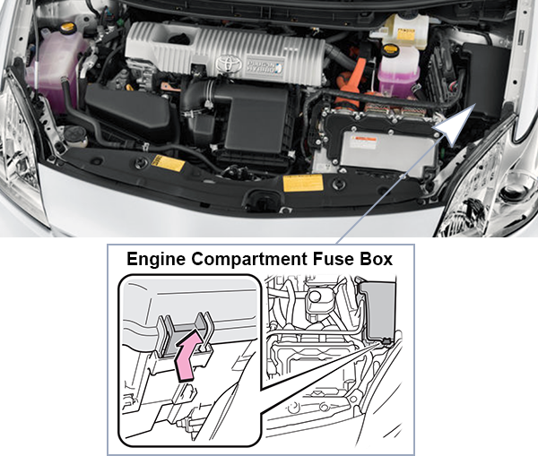 Toyota Prius PHV (2012-2015): Engine compartment fuse box location
