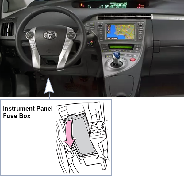 Toyota Prius PHV (2012-2015): Passenger compartment fuse panel location (LHD)