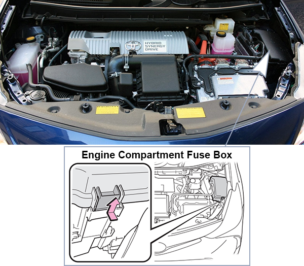 Toyota Prius V (XW40; 2012-2014): Engine compartment fuse box location