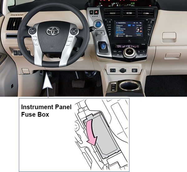 Toyota Prius V (XW40; 2012-2014): Passenger compartment fuse panel location (LHD)