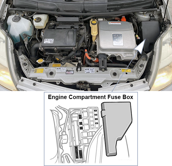 Toyota Prius (XW20; 2004-2005): Engine compartment fuse box location