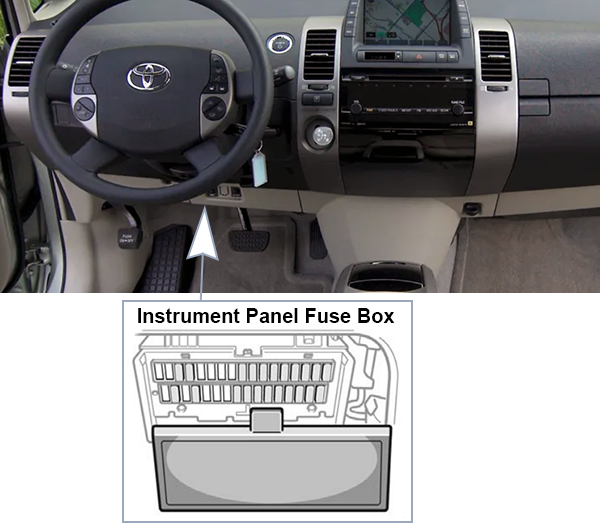 Toyota Prius (XW20; 2004-2005): Passenger compartment fuse panel location
