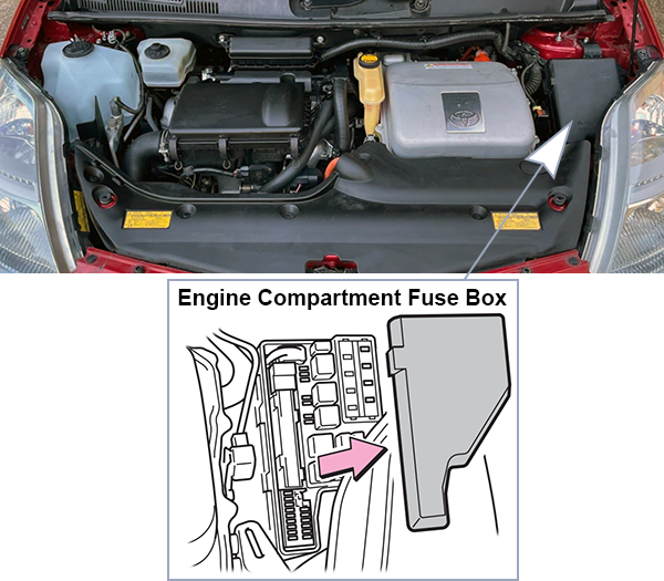 Toyota Prius (XW20; 2006-2009): Engine compartment fuse box location