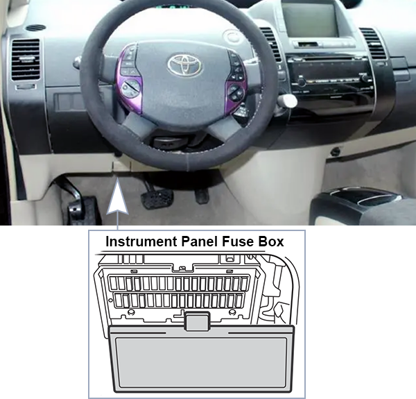 Toyota Prius (XW20; 2006-2009): Passenger compartment fuse panel location