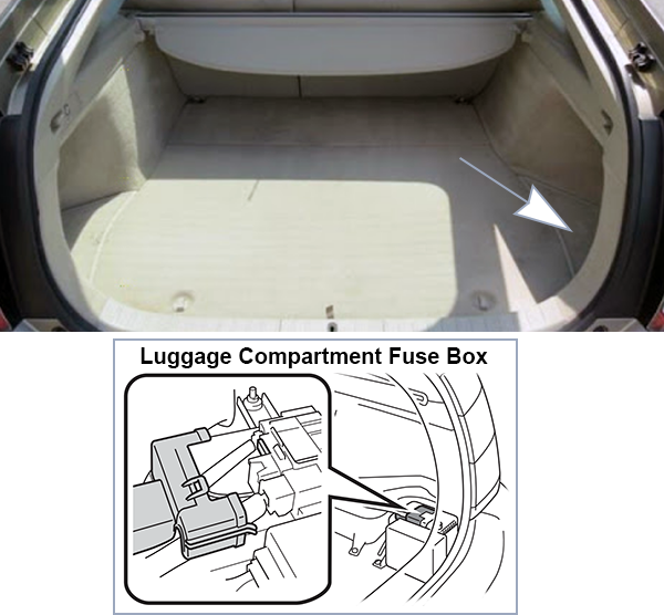 Toyota Prius (XW20; 2006-2009): Load compartment fuse box location