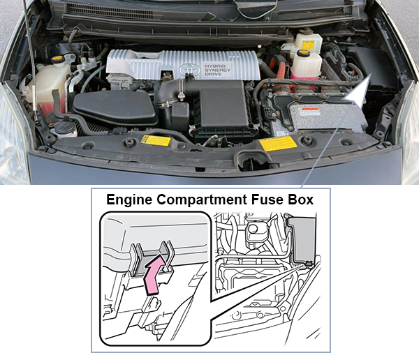 Toyota Prius (XW30; 2010-2011): Engine compartment fuse box location