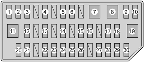 Toyota Prius (2010): Instrument panel fuse box diagram