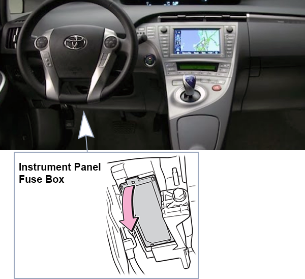 Toyota Prius (XW30; 2010-2011): Passenger compartment fuse panel location (LHD)