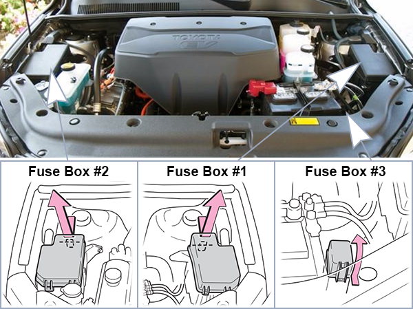 Toyota RAV4 EV (2012-2014): Motor compartment fuse box location