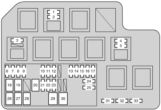 Toyota RAV4 EV (2012-2014): Motor compartment fuse box #2 diagram