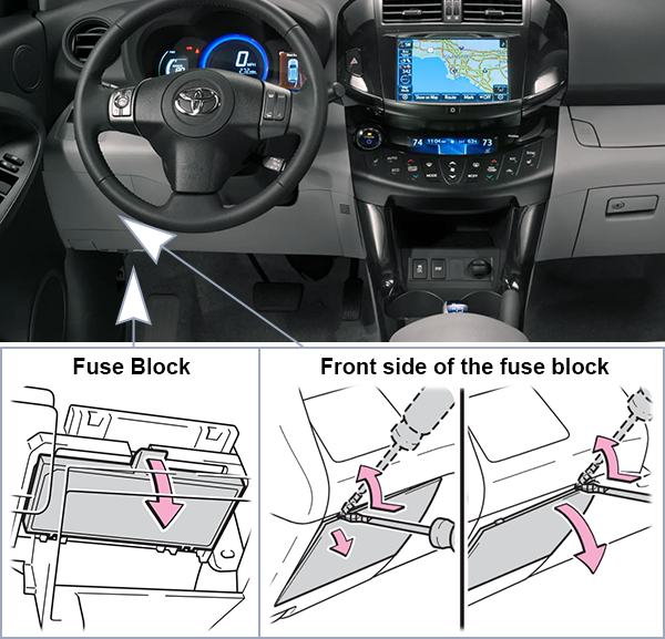 Toyota RAV4 EV (2012-2014): Passenger compartment fuse panel location