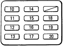 Toyota RAV4 (1996): Instrument Panel Fuse Box #1 Diagram