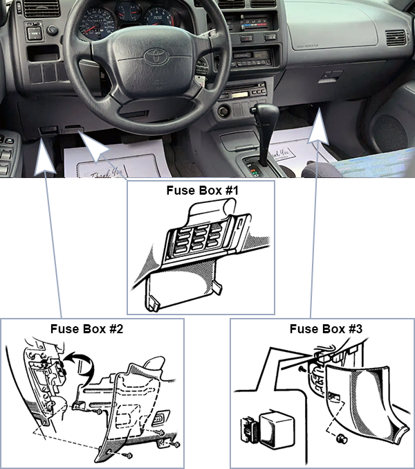 Toyota RAV4 (XA10; 1995-1997): Passenger compartment fuse panel location