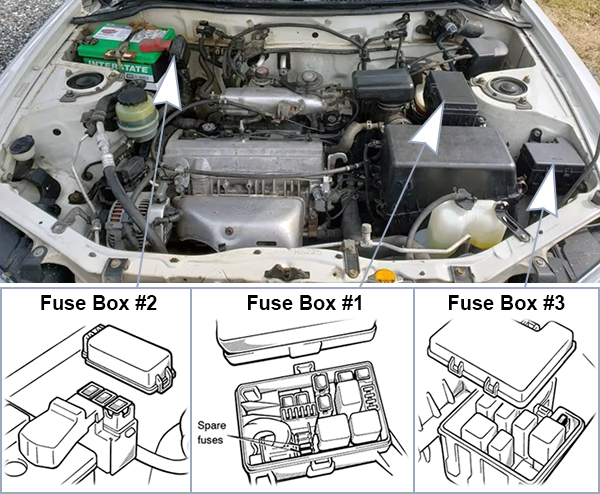 Toyota RAV4 (XA10; 1998-2000): Engine compartment fuse box location